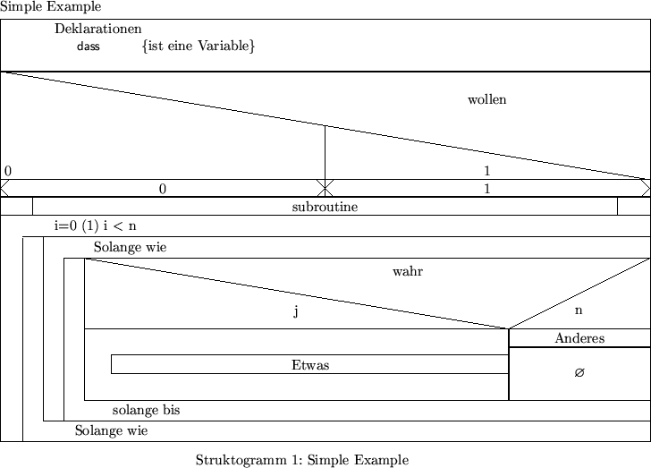 LaTeX-Resultat