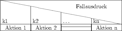 \begin{struktogramm}(90,20)%[Fallauswahl] \descriptionindent=.5em \descriptionwi... ...itch{\ldots} \assign{} \switch{kn} \assign{Aktion n} \caseend \end{struktogramm}