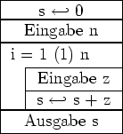 \begin{struktogramm}(30,40)%[Summe von n Zahlen] \descriptionindent=.5em \descri... ...ssign{s $\hookleftarrow$ s + z} \whileend \assign{Ausgabe s} \end{struktogramm}