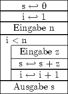 \begin{struktogramm}(30,40)%[Summe der n Zahlen] \descriptionindent=.5em \descri... ...ssign{i $\hookleftarrow$ i + 1} \whileend \assign{Ausgabe s} \end{struktogramm}